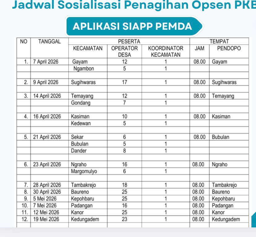 Jadwal Sosialisasi Penagihan Opsen PKB melalui Aplikasi SIAPP PEMDA